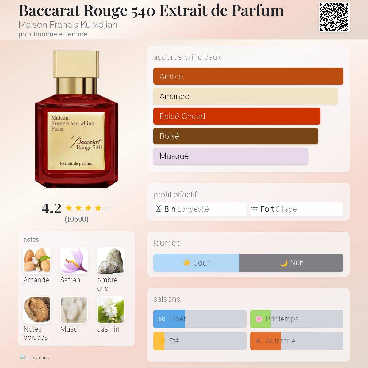 Baccarat Rouge M*FK — PF007