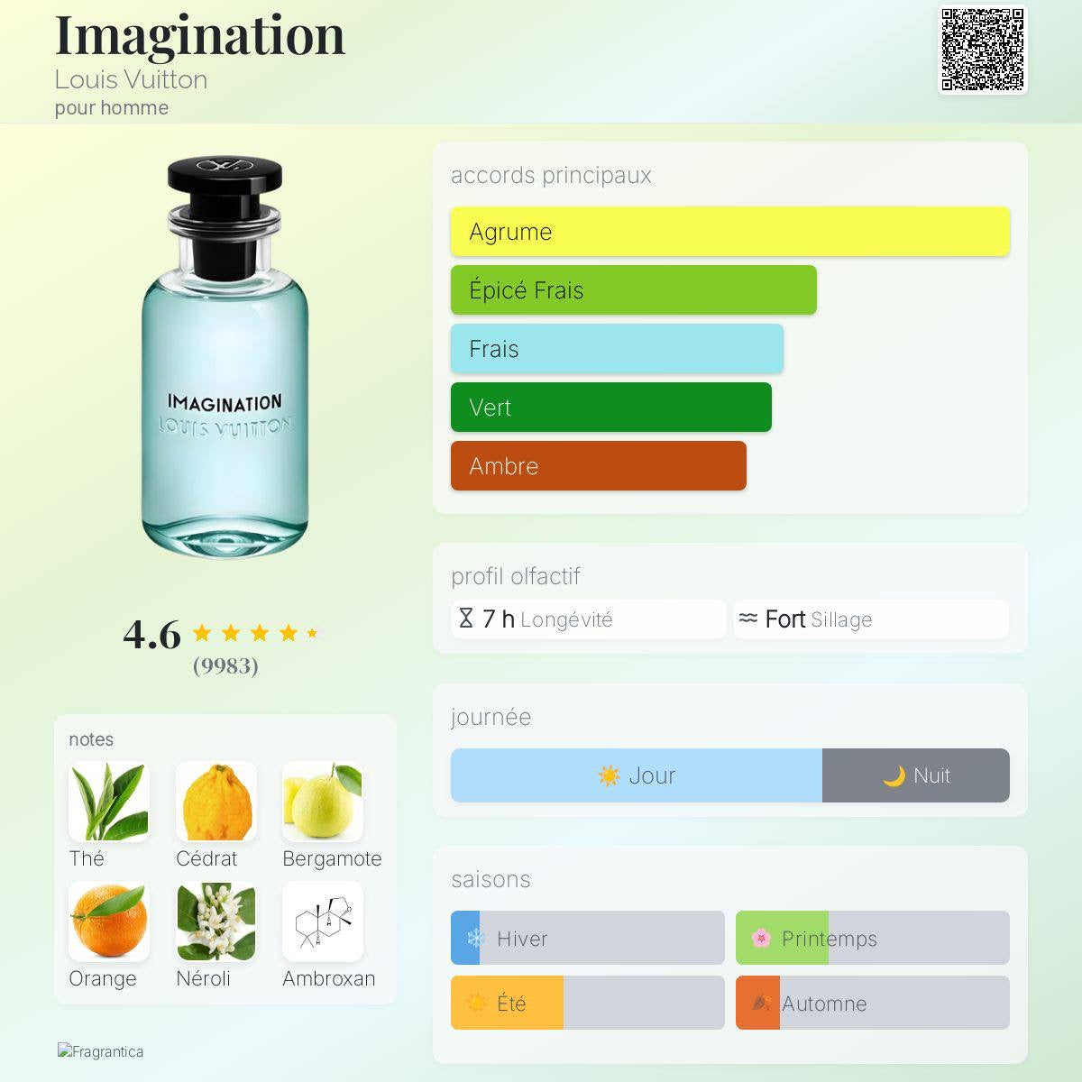 Imagination L*ouis V — PF004