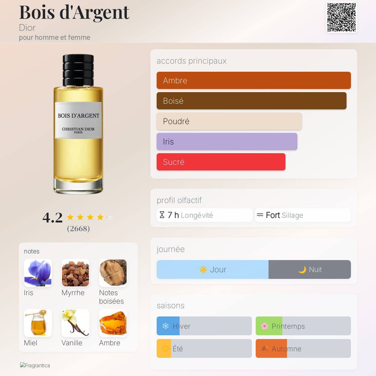 Bois d'argent D*ior — PF002