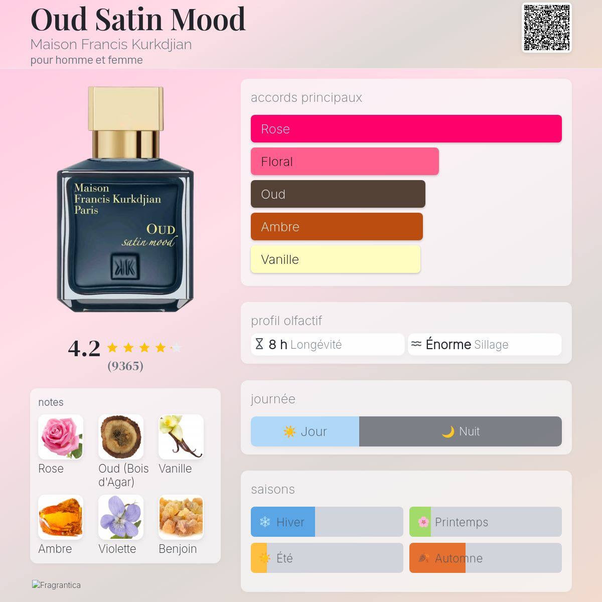 Oud Satin Mood M*FK — PF008